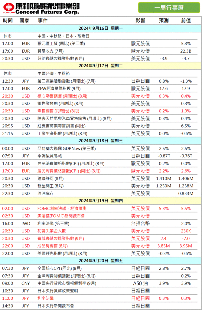 2024年‼️本週 #財經行事曆/期貨選擇權開戶/期貨營業員