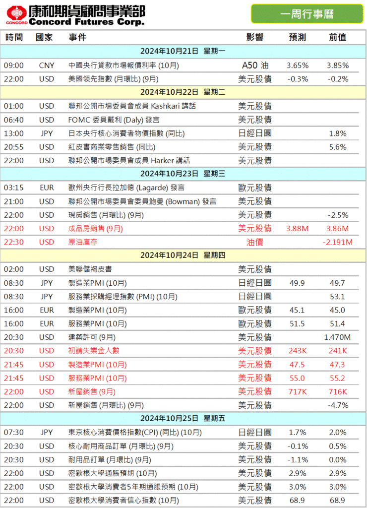 2024年‼️本週 #財經行事曆/期貨選擇權開戶/期貨營業員