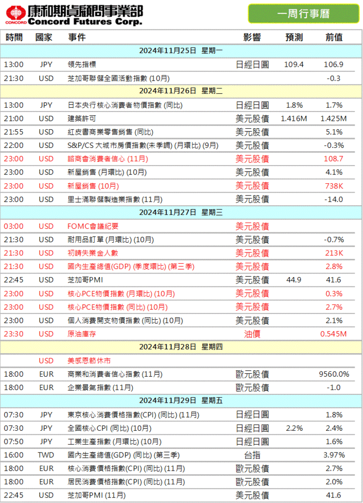 2024年‼️本週 #財經行事曆/期貨選擇權開戶/期貨營業員