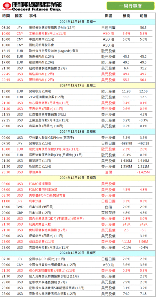 2024年‼️本週 #財經行事曆/期貨選擇權開戶/期貨營業員