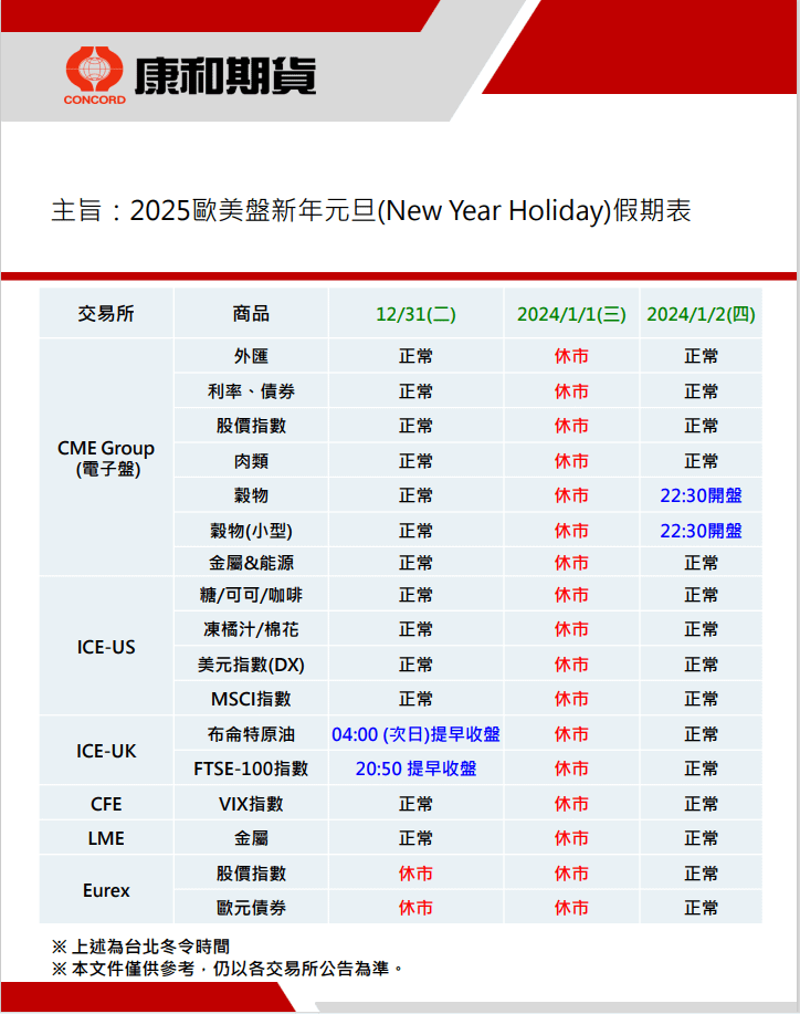 【休市公告】2025歐美盤新年元旦(New Year Hol