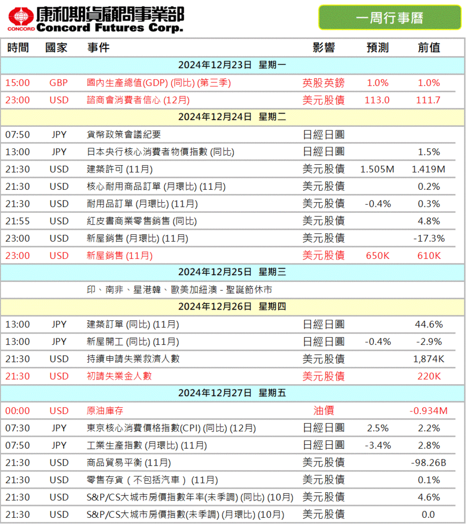 2024年‼️本週 #財經行事曆/期貨選擇權開戶/期貨營業員