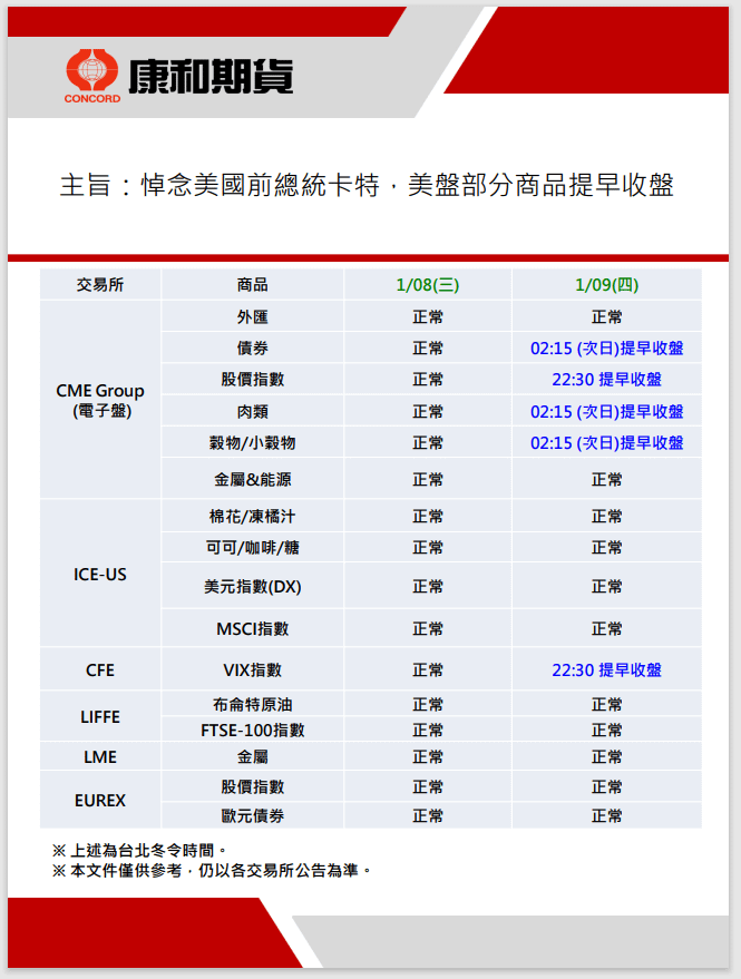 【休市公告】2025/01/09(四)美國前總統卡特過世，美