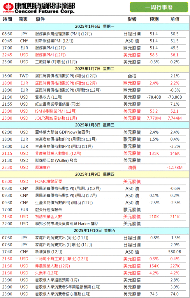 2024年‼️本週 #財經行事曆/期貨選擇權開戶/期貨營業員