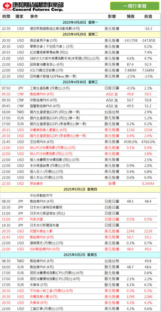 2025年‼️本週 #財經行事曆/期貨選擇權開戶/期貨營業員