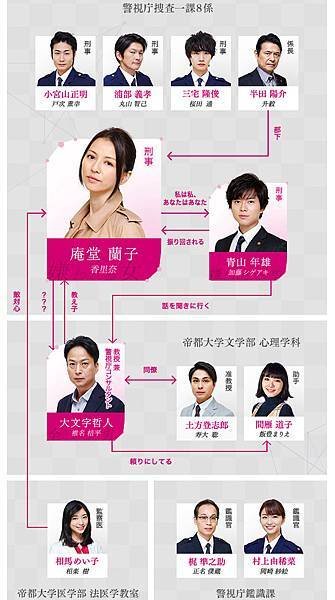 日劇被討厭的勇氣人物介紹.jpg