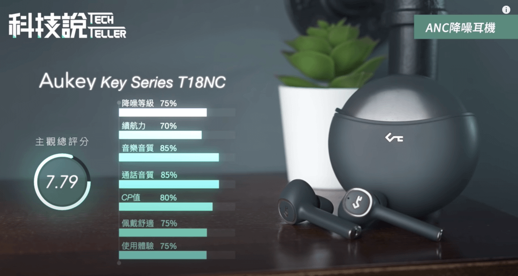 AUKEY Key Series EP-T18NC.png