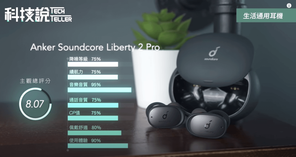 Anker Soundcore Liberty 2 Pro.png