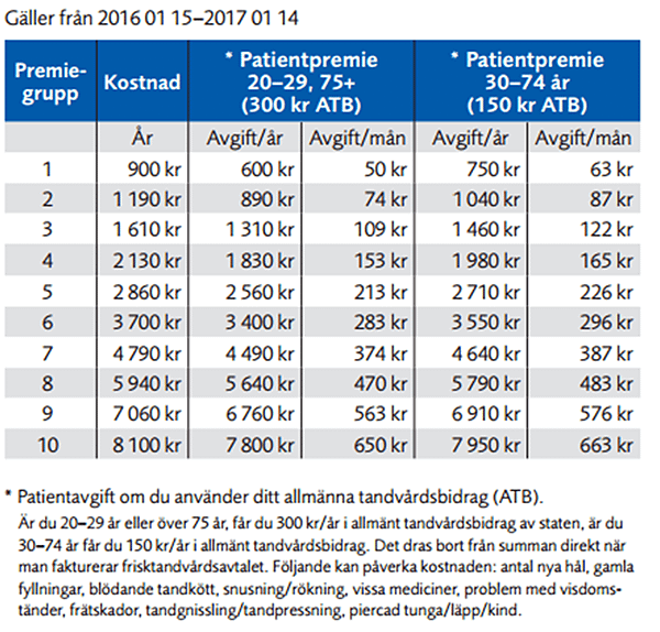 tandvård pris västerbotten.png