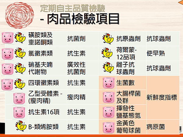 肉品鑑驗.png