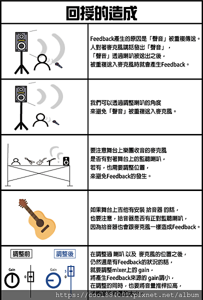 回授及樂器EQ調校.png