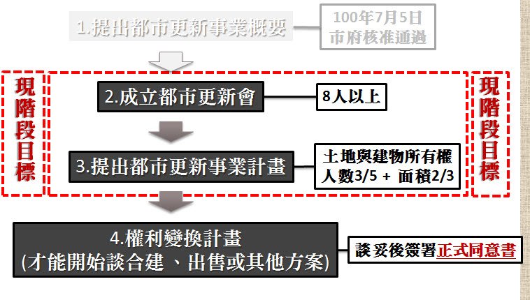 2011-7-28 上午 10-46-42.jpg