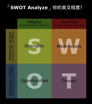 SWOT Analyze.jpg