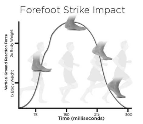 running and achilisTendon 1