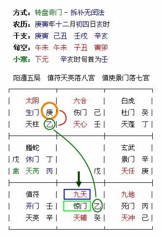 遁甲盤.JPG