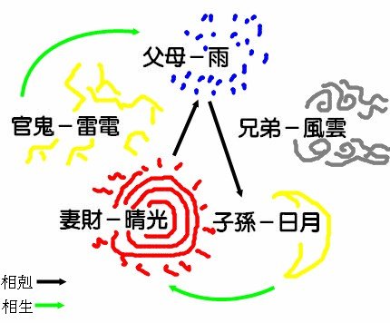 天氣變化.JPG