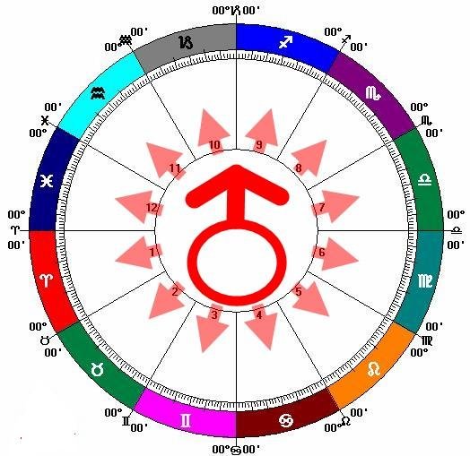 十二星座圖火`星.jpg