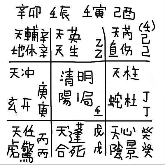 奇門盤2.JPG