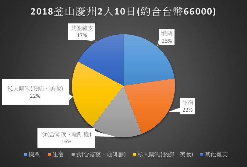 2018經費分析.jpg