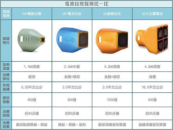 電波拉皮探頭