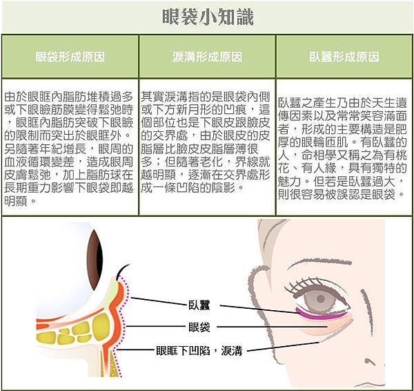 台中眼袋手術｜眼袋手術權威｜台中菲仕美