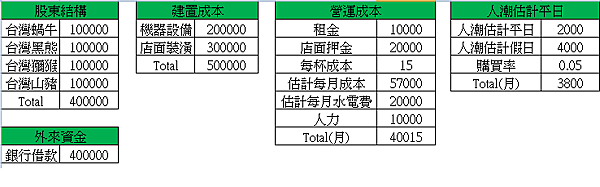 營運計畫