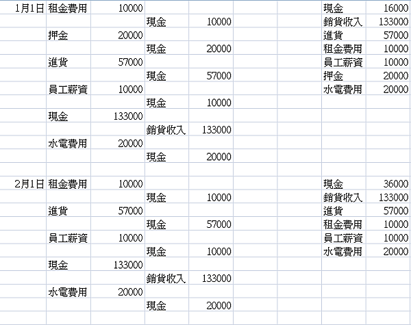 每月紀錄