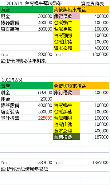 資產負債表