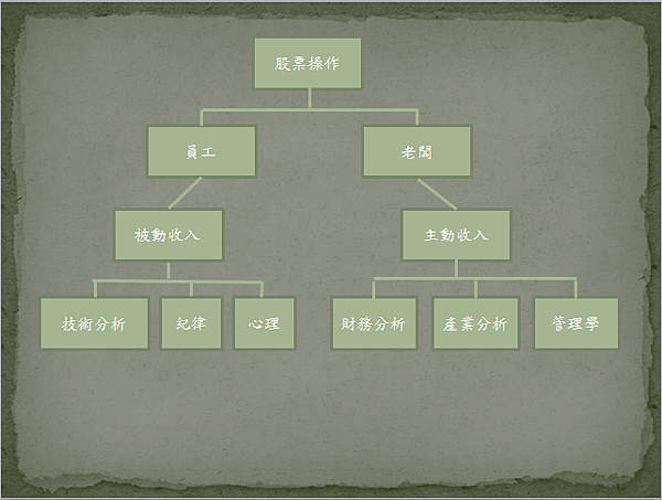 股票操作