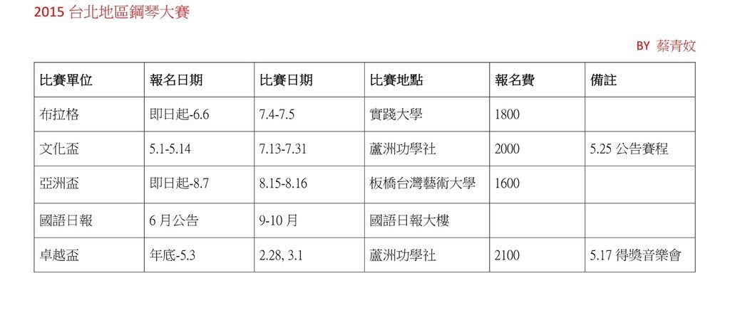 2015比賽