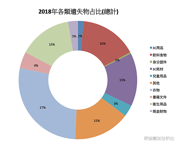 螢幕快照 2019-01-11 下午9.25.00.png