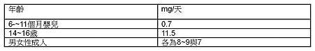 蛋糕2