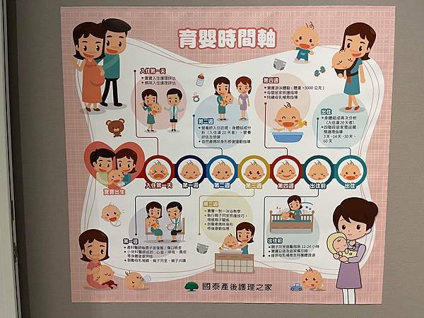 &lt;月中&gt;國泰內湖產後護理之家入住心得