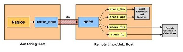 nagios_1_01