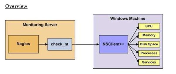 nagios_2_01