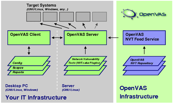 openVAS_0_01