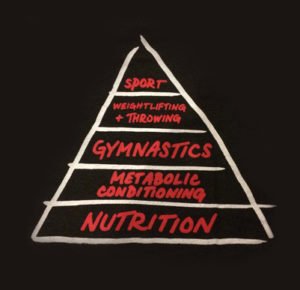 nutrition-pyramid-300x290-300x290.jpg