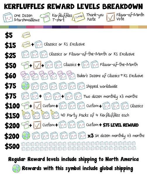 crowdfunding
