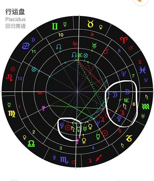 敏感體質（占星研究）