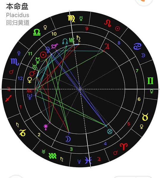 敏感體質（占星研究）