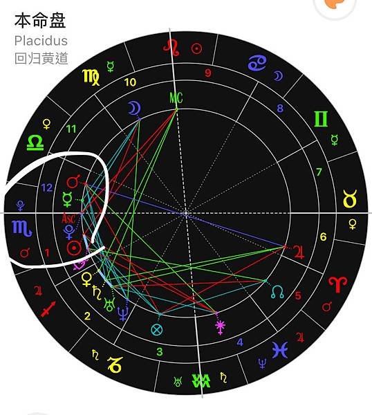 敏感體質（占星研究）