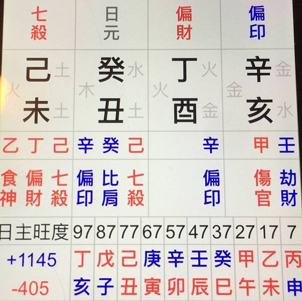 八字格局、運勢與長輩的緣份（八字日記）