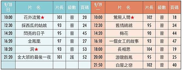 新場次二