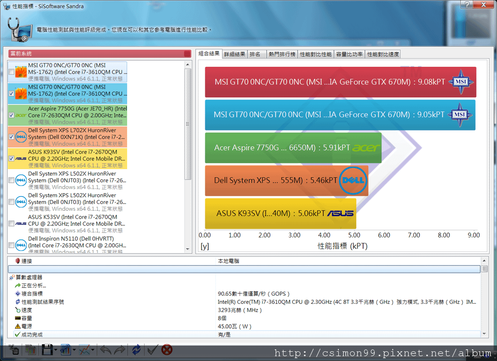 SANDRA測試_性能指標_已開啟FULL FAN_未開啟VGA_TURBO