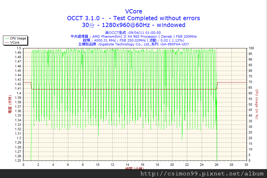 2011-04-09-01h00-VCore.png