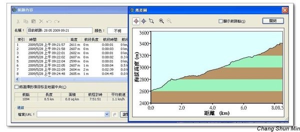 nEO_IMG_玉山八通關 Day1 高度表.jpg