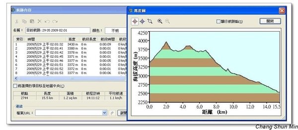 nEO_IMG_玉山八通關 Day2 高度表.jpg