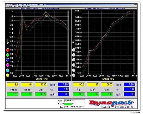 DYNAPACK-FIT-STD-01