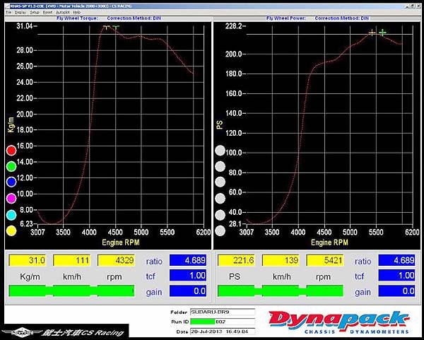 vf54-cnc-wheel-dynapack-01