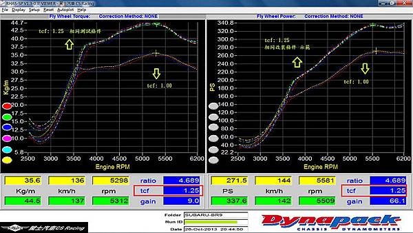 vf54-cnc-wheel-dynapack-07